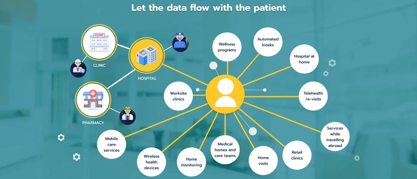 Patient data flow diagram