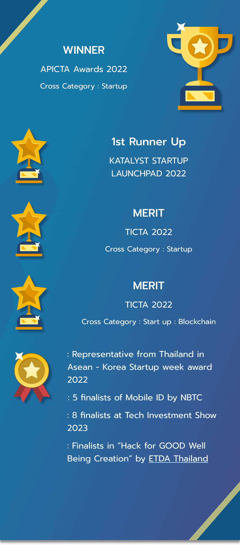 Certificate2